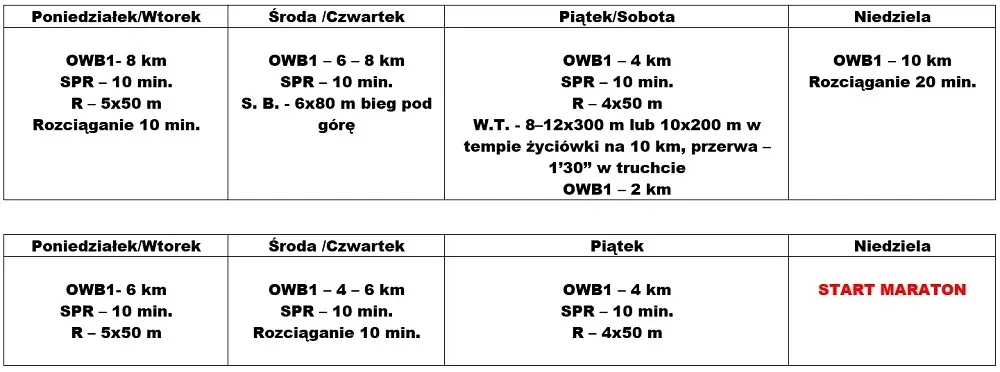 Ile czasu naprawdę zajmuje przygotowanie do maratonu? Sprawdź optymalny plan! Ile czasu naprawdę zajmuje przygotowanie do maratonu? Sprawdź optymalny plan!